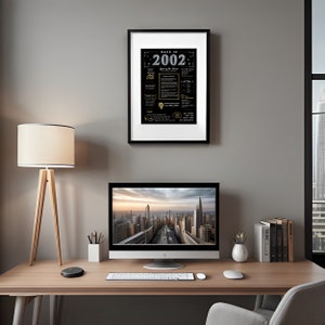 Enhance your computer workspace by placing the Back in 2002 printable birthday poster behind your desk, adding a personal charm from 2002.