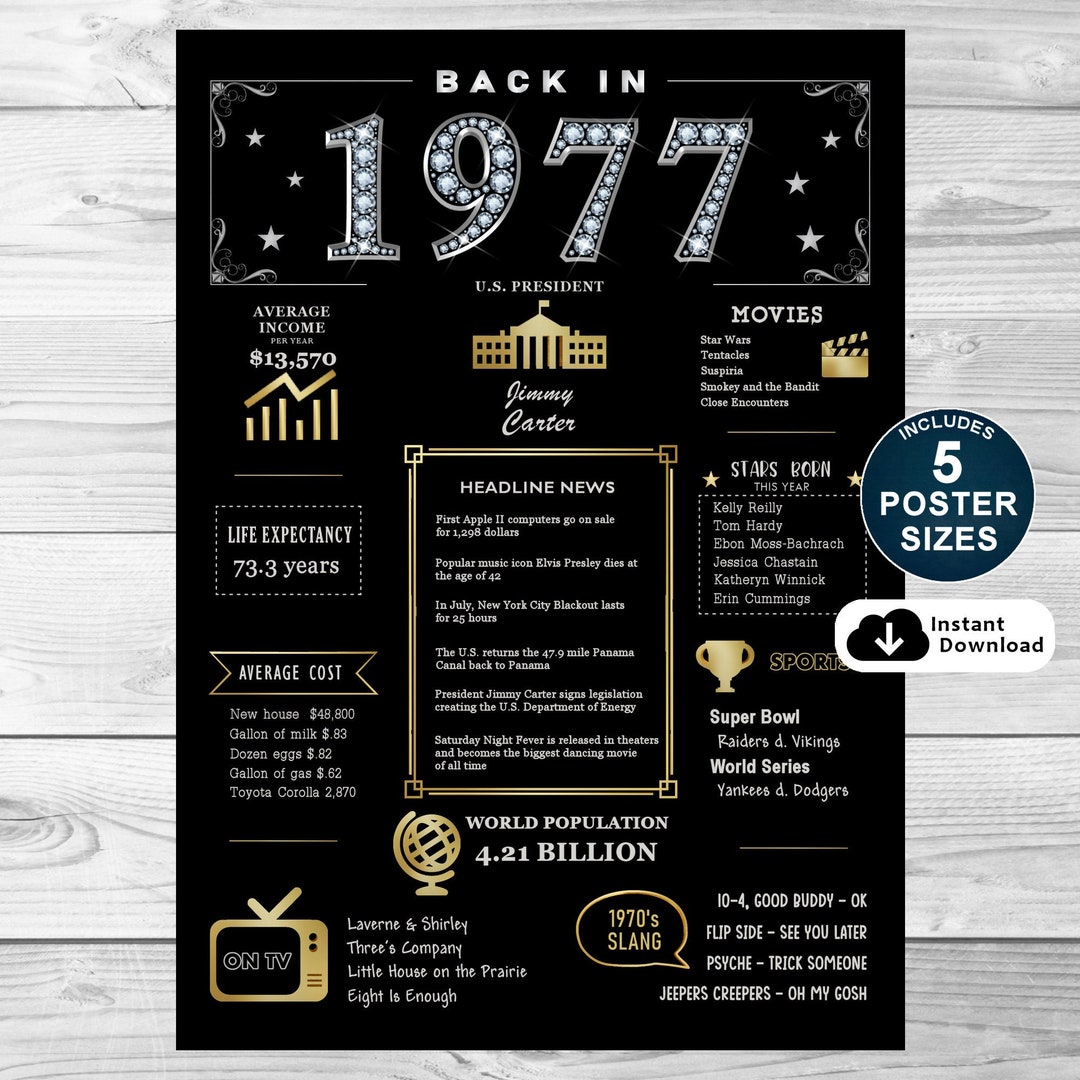 Back in 1977 Printable Poster, 46th Birthday Printable Sign, 1977 ...