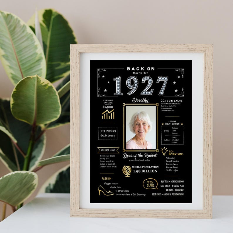 Our custom 5x7 1927 birthday poster is perfect for framing and displaying on a desk, shelf, or workspace, at home or in the office. With vintage 1927 charm, it celebrates a special moment in time and can be personalized with a name, birth date, and photo for a keepsake they’ll treasure.