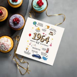Shown on a bluish white tabletop beside a colorful spread of birthday cupcakes, this card features fascinating details from 1964, with the year boldly highlighted front and center.