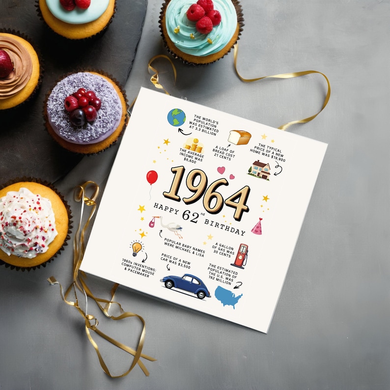 Shown on a bluish white tabletop beside a colorful spread of birthday cupcakes, this card features fascinating details from 1964, with the year boldly highlighted front and center.