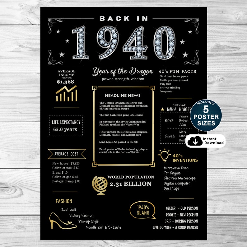 Take a journey back to 1940 with our enchanting printable poster, a perfect birthday present. It captures the spirit of the time, highlighting income, events, culture, fashion, slang, and inventions.