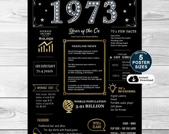 1973 the Year You Were Born, Back in 1973 Poster, What Happened in 1973 ...