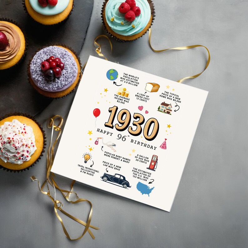 The 1930 birthday card is elegantly displayed on a bluish-white table, nestled beside an assortment of colorful birthday cupcakes. The birthday card features fun facts from the era with '1930' boldly highlighted at its center.