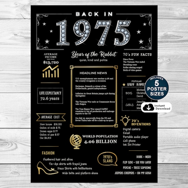 The 1975 Poster - Etsy
