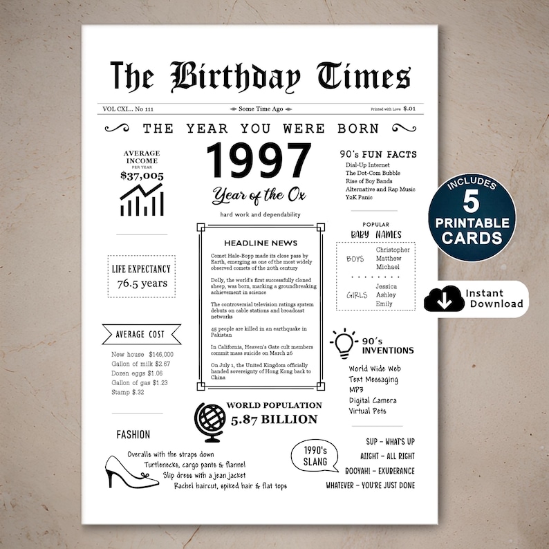 Step back in time with our 1997 birthday card, an ideal gift. It encapsulates the essence of the era, featuring news of that time, income, population, events, culture, slang, fashion, and inventions of 1997. Perfect for celebrating a birthday!