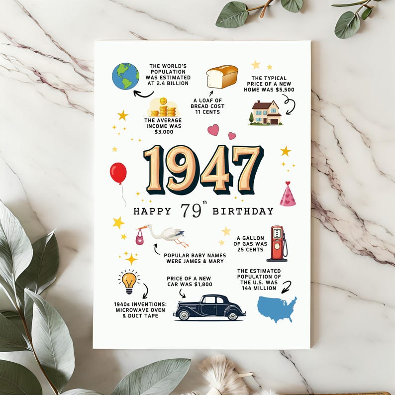 Styled on a white granite countertop with soft fern accents, this 1947 birthday card highlights fun historical facts and prominently features the bold year "1947" at its center.