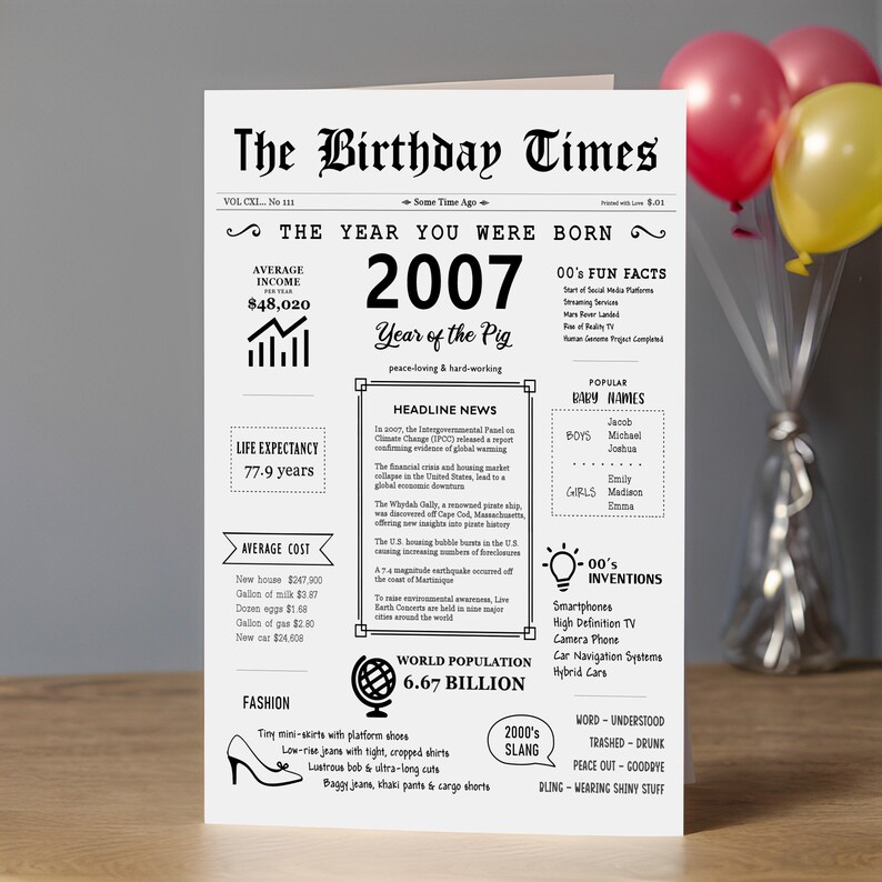 The 2007 birthday card captures the essence of that era, showcasing income, population, events, culture, fashion, slang, and inventions. Great for celebrating a 2007 birthday!
