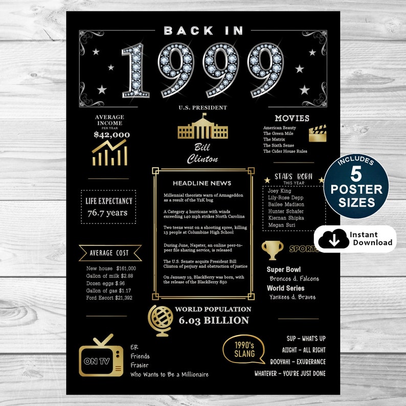 Back in 1999 Printable Poster, 25th Birthday Printable Sign, 1999 ...