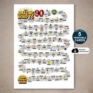 Könnte beinhalten: Ein farbenfrohes Infografik-Poster mit dem Titel The Amazing Road To 90, das eine geschwungene Zeitleiste von 1936 bis 2026 zeigt. Es enthält kleine Illustrationen, historische Meilensteine und Textbeschriftungen für jedes Jahr, endend mit Happy Birthday 2026.