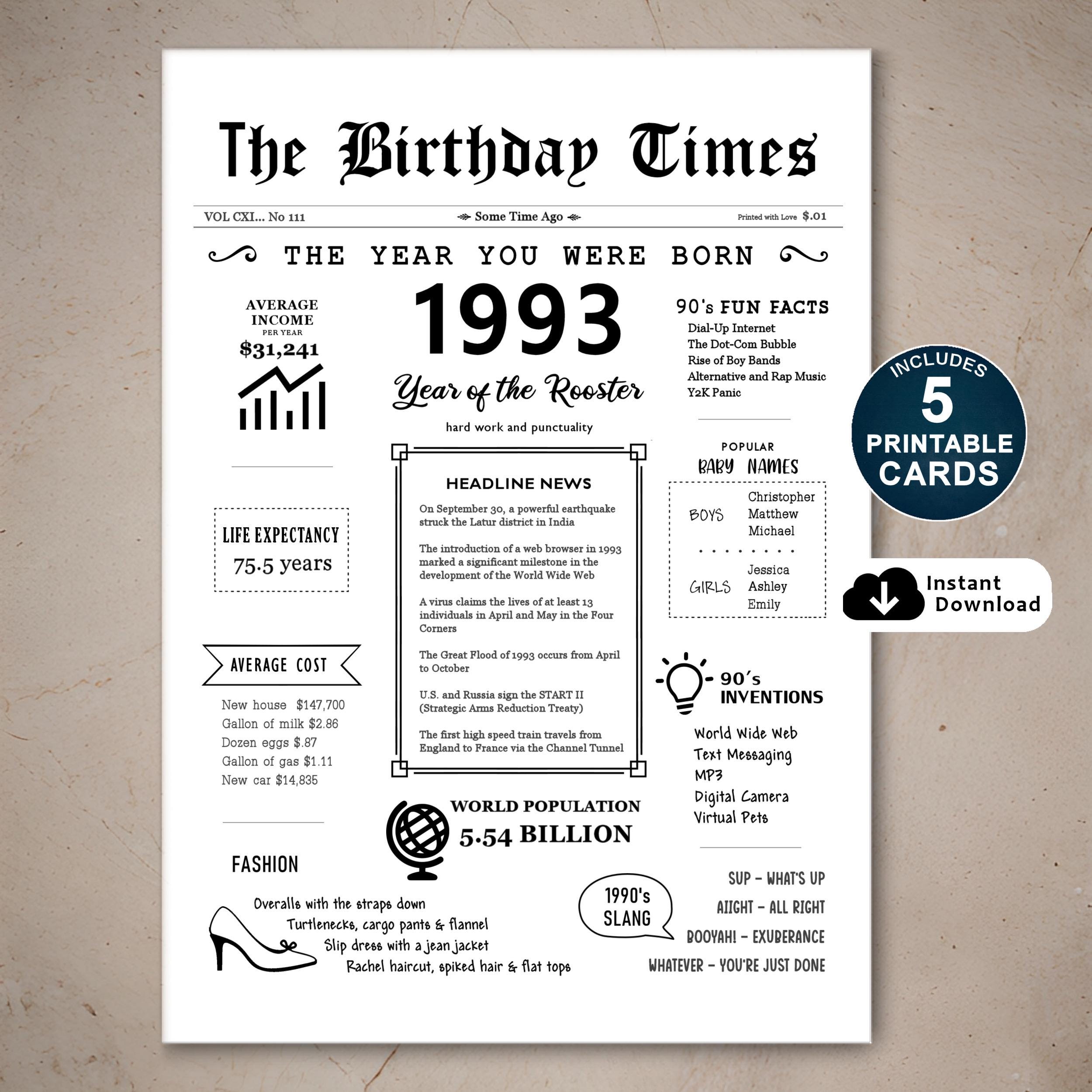 1993 Birthday Card Printable: Year You Were Born, Fun Facts (PDF