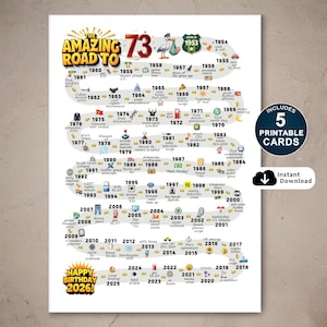 May include: A white poster titled The Amazing Road To 73, featuring a winding timeline from 1953 to 2026. It includes small colorful icons and text labels for historical events, a stork graphic, and a circular badge stating Includes 5 Printable Cards.