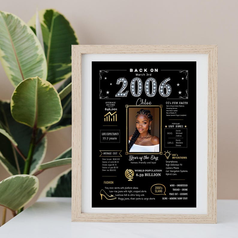 Our custom 2006 birthday printable poster, sized 5x7, is perfect for framing and displaying on your work or home desk, adding a vintage birthday charm from 2006.