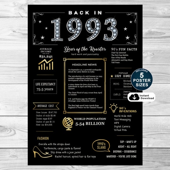 1993 Birthday Poster: 33rd Birthday Decorations, 90s Theme