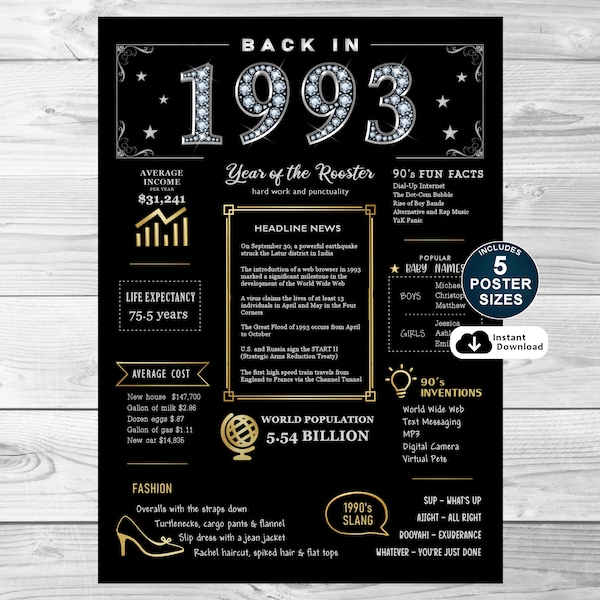 Back In 1993 Printable Poster, 31st Birthday Printable Sign, 1993 Birthday Poster