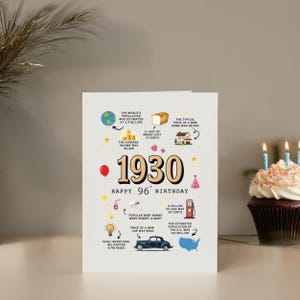 Displayed next to a festive birthday cupcake, the 1930 birthday card brings the era to life with fun facts about income, population, inventions, and gas prices, making it a perfect keepsake for anyone celebrating a 1930 birthday!