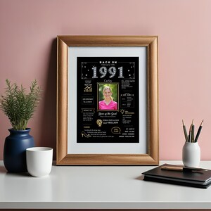 The custom 1991 birthday poster, perfectly sized for 5x7 frames, adds cheerful birthday spirit to your desk at home or in the office. Personalized with a name, birth date, and photo, it captures the essence of 1991 and brings a warm, nostalgic touch to any space.