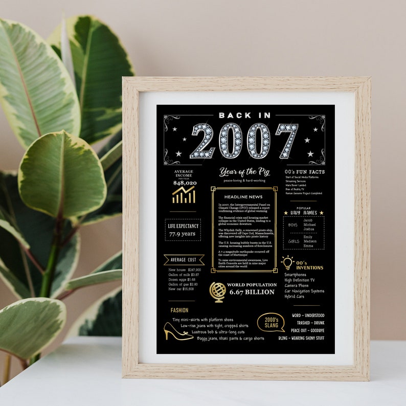 The 2007 birthday printable poster, designed for 5x7 frames, adds appeal to your workspace or home desk. It captures the essence of a birthday from 2007 with its charming design.