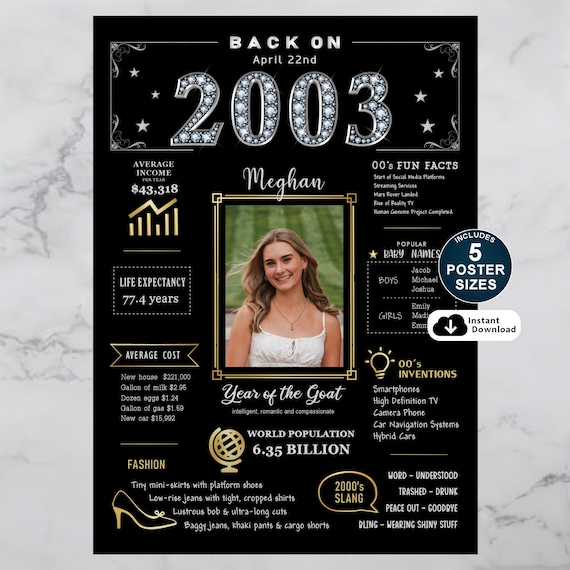 Custom 2003 Birthday Poster: Personalized 23rd Birthday Gift