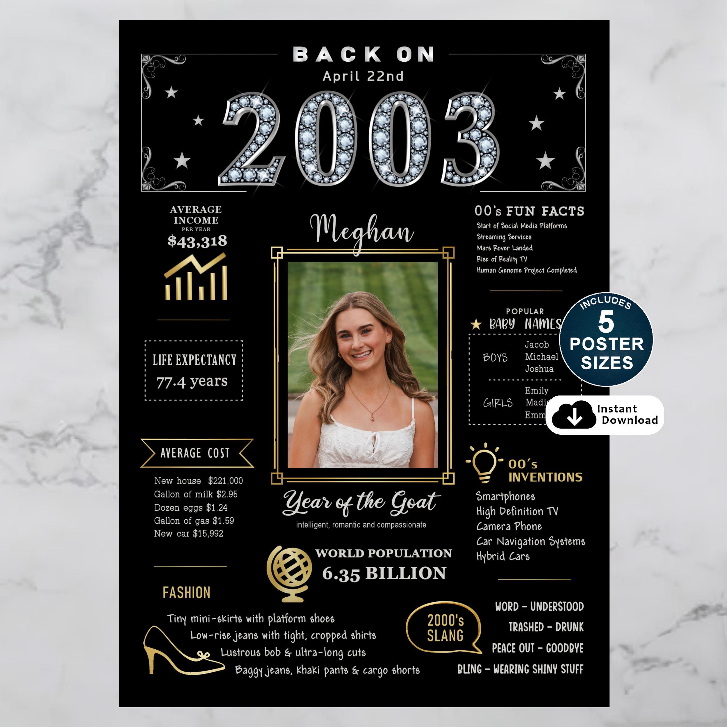 Custom 2003 Birthday Poster: Personalized 23rd Birthday Gift