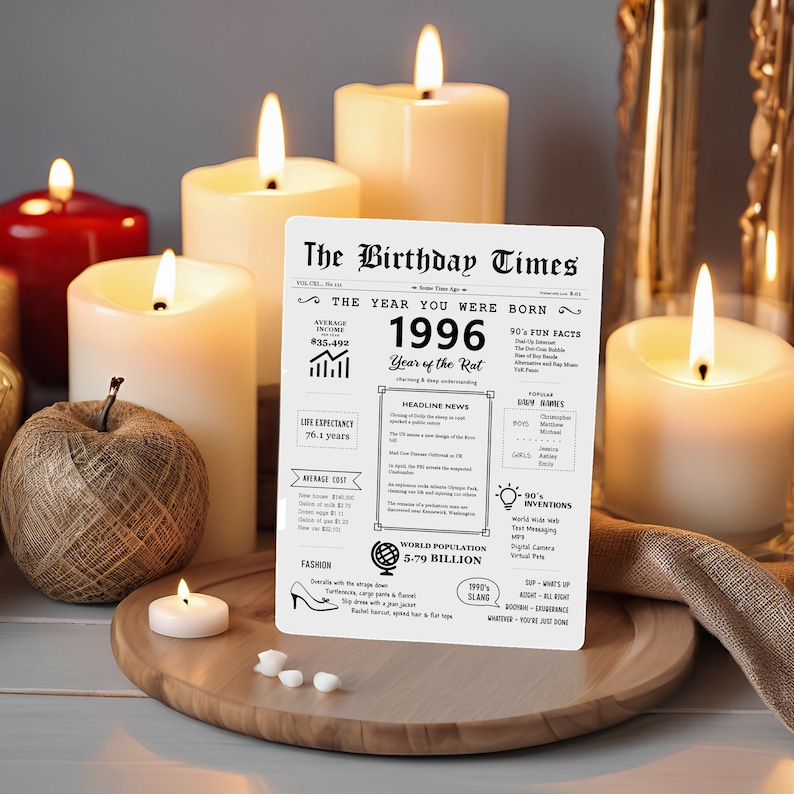The 1996 birthday card screenshot features candles in the background, illuminating news, fun facts, fashion, slang, and inventions from that time.