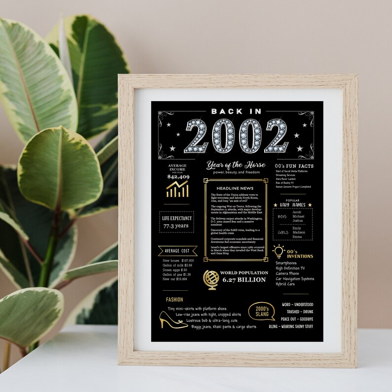 The 2002 birthday printable poster, designed for 5x7 frames, adds appeal to your workspace or home desk. It captures the essence of a birthday from 2002 with its charming design.