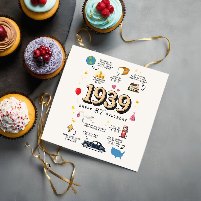 Shown on a bluish-white tabletop beside a colorful spread of birthday cupcakes, this card displays fun details from 1939 with the year featured front and center in bold text.