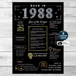 Back In 1988 Poster, Printable 37th Birthday Sign, Birthday Party Decorations, 1988 Birthday Sign For Him or Her, INSTANT DOWNLOAD