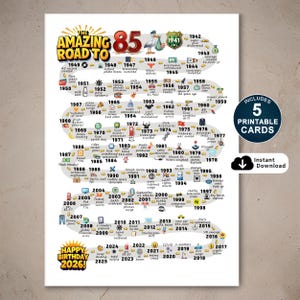 Puede incluir: Un póster blanco titulado The Amazing Road To 85 que presenta una línea de tiempo sinuosa desde 1941 hasta 2026. Incluye pequeños iconos coloridos y etiquetas de texto para eventos históricos, un gráfico de cigüeña y una insignia circular.