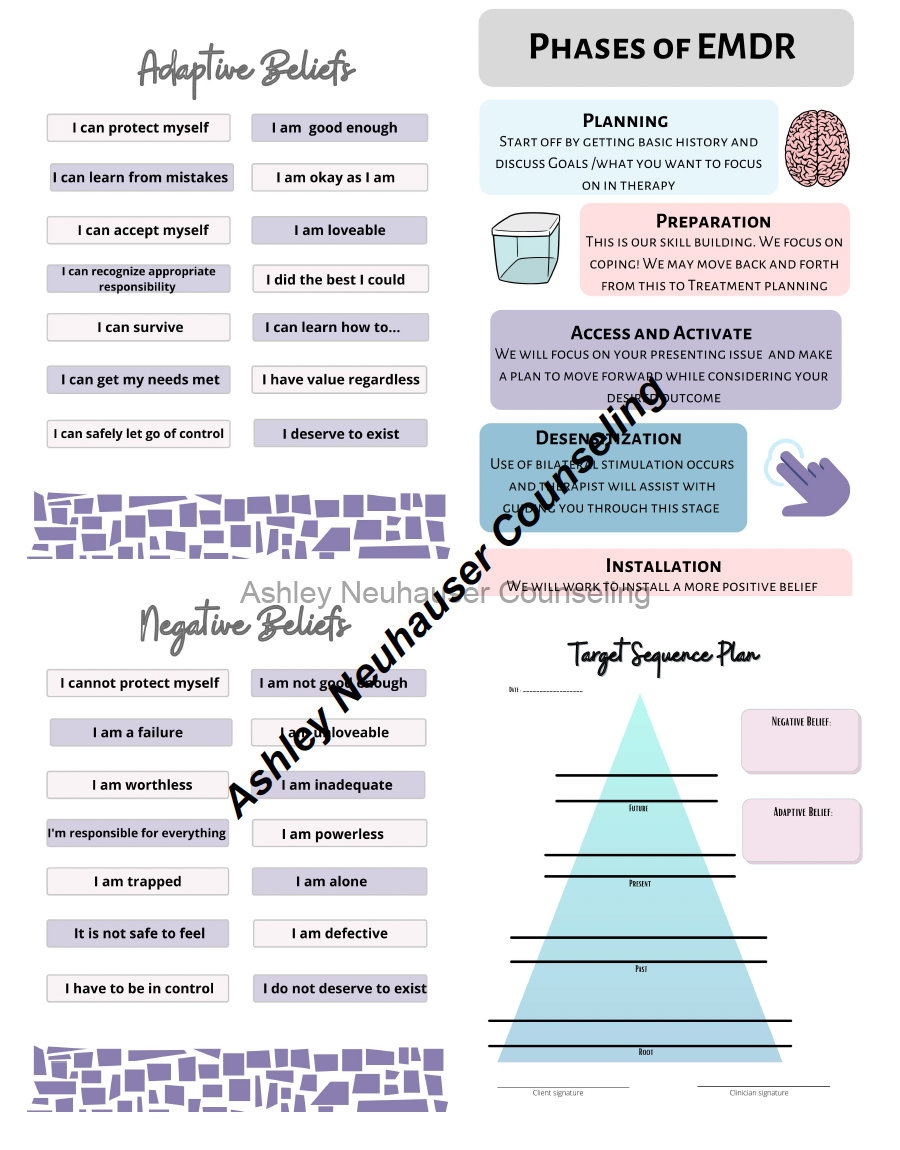 EMDR Basic Worksheets Etsy