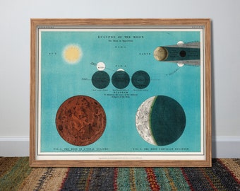 Vintage Moon Poster / Instant Digital Download Printable Art / Eclipse of the Moon Wall Art / Poster antico