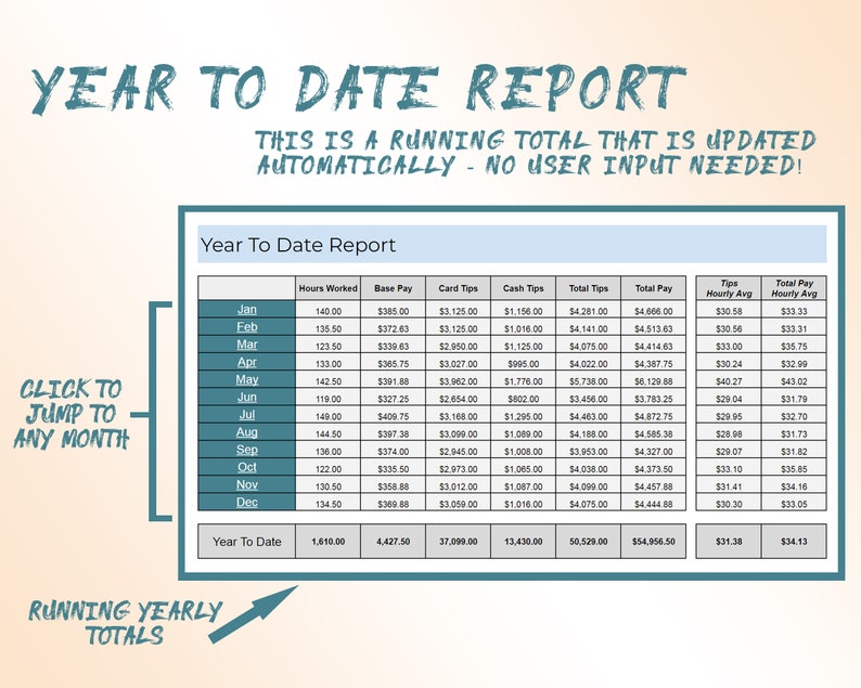 Tips Income Template Tip Income Tracker Spreadsheet 2026 | Google Sheets Template | Tip Log ...