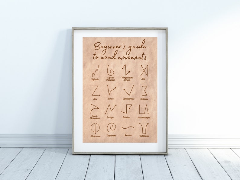 Wand Movements Poster | Printable Spellcasting Guide | Magical ...
