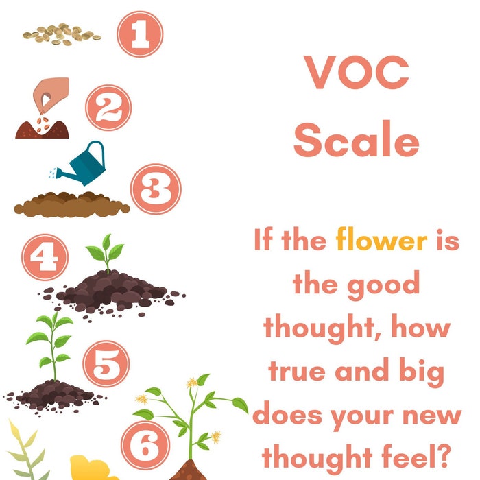 Emdr Voc Scale Kids Etsy