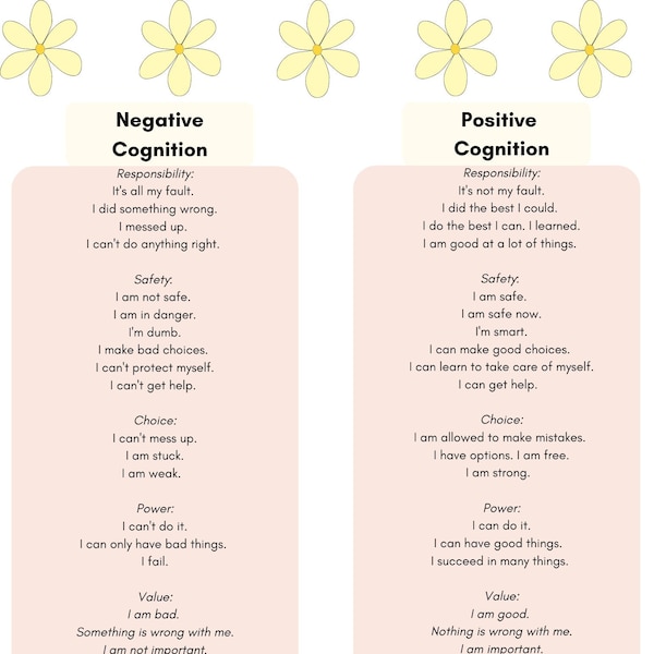 Emdr Negative Positive Cognitions Etsy