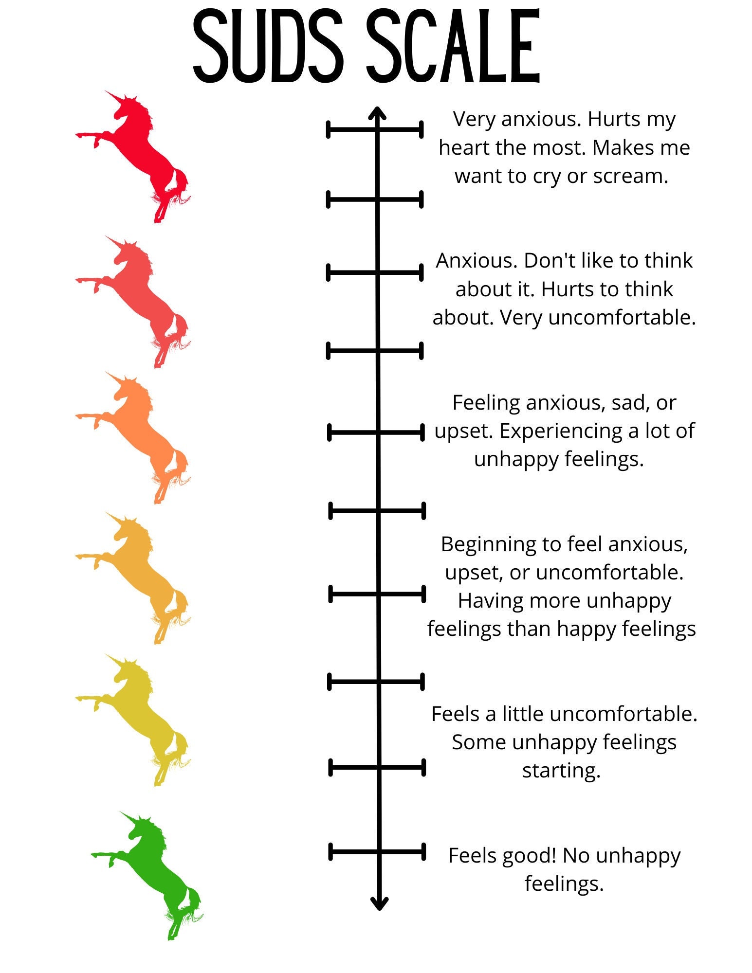 EMDR SUDS Scale for Kids Digital - Il Fullxfull.5204614264 Rvov