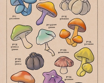 Puede incluir: Una guía ilustrada de los diferentes tipos de hongos que se encuentran en el videojuego "The Legend of Zelda: Ocarina of Time". La guía presenta 12 hongos diferentes, cada uno con un nombre y una descripción únicos. Los hongos están dibujados en un estilo de dibujos animados y son de colores brillantes.