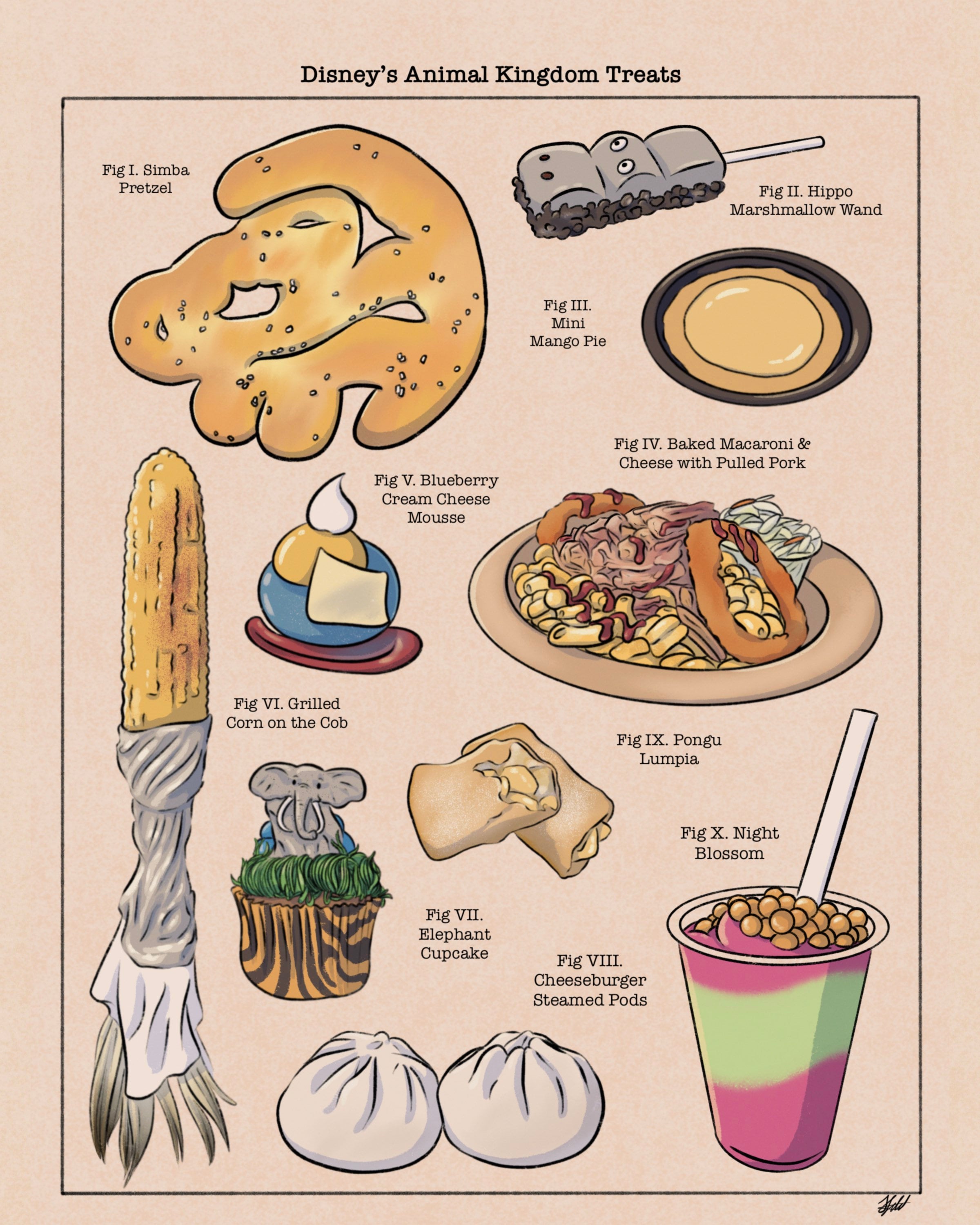 Pongu Pongu Animal Kingdom Animal Kingdom Treats Theme