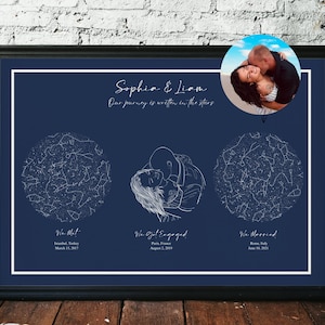 Where It All Began, Custom Wedding Star Map Print, Sentimental Anniversary Gift for Wife, Personalized When We Met Map, 40th Celebration