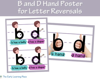 Pósteres / Gráficos de anclaje con inversión de letras B y D