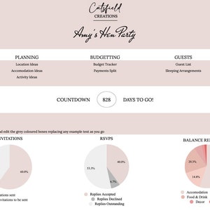 Pu&ograve; includere: Pianificatore digitale per addio al nubilato con pi&ugrave; schede. Include sezioni per pianificazione, budget, ospiti e organizzazione. Il conto alla rovescia mostra 828 giorni. Grafici a torta mostrano stati di invito e RSVP.