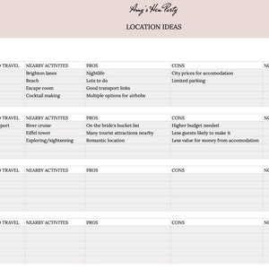 Pu&ograve; includere: Un documento rosa e bianco intitolato "Idee per la location" per l'addio al nubilato di Amy. Il documento elenca idee per la location con colonne per i costi di viaggio stimati, le attivit&agrave; nelle vicinanze, i pro, i contro e le note.