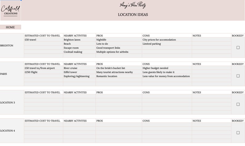 Pu&ograve; includere: Un documento rosa e bianco intitolato "Idee per la location" per l'addio al nubilato di Amy. Il documento elenca idee per la location con colonne per i costi di viaggio stimati, le attivit&agrave; nelle vicinanze, i pro, i contro e le note.