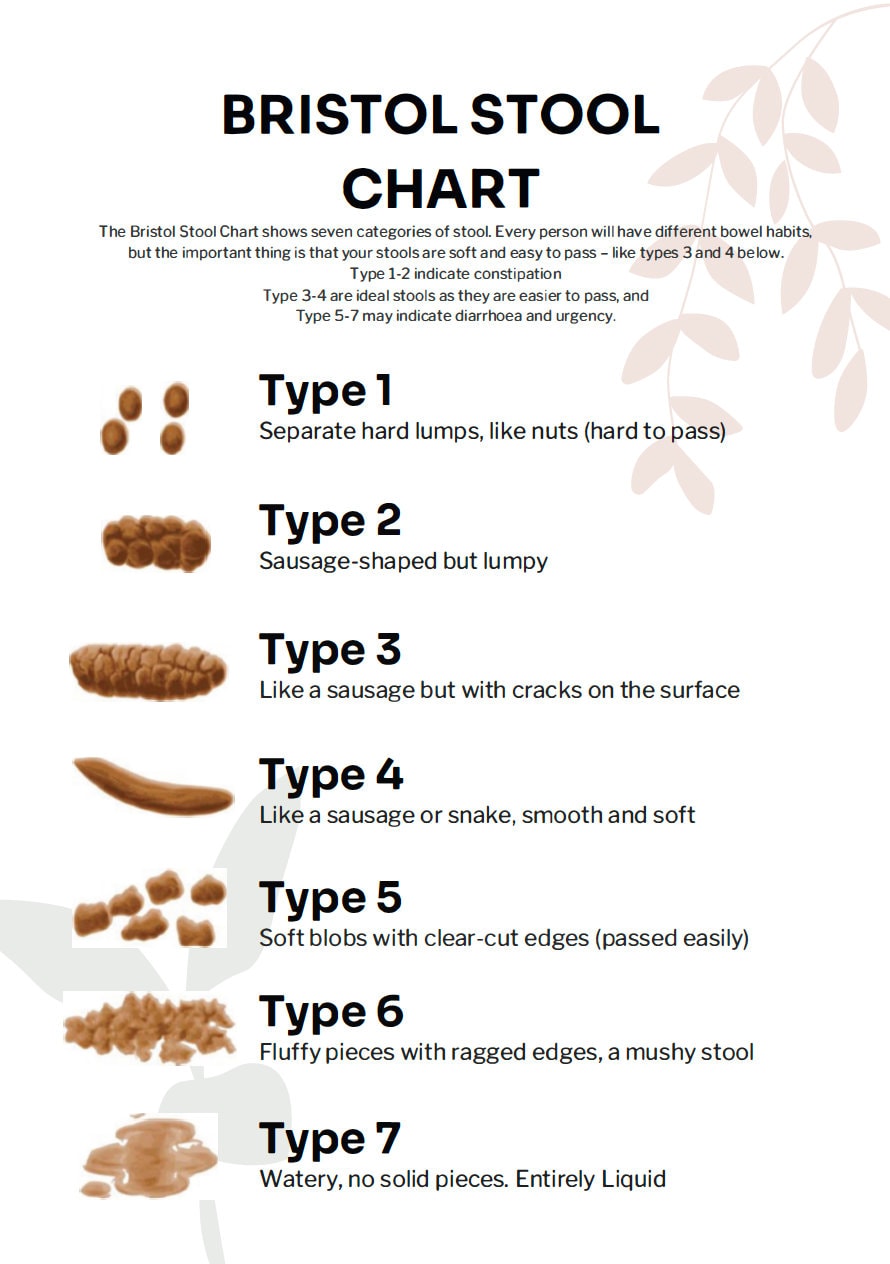 Food & Symptom Diary Food Journal Symptom Tracker Food Intolerances ...