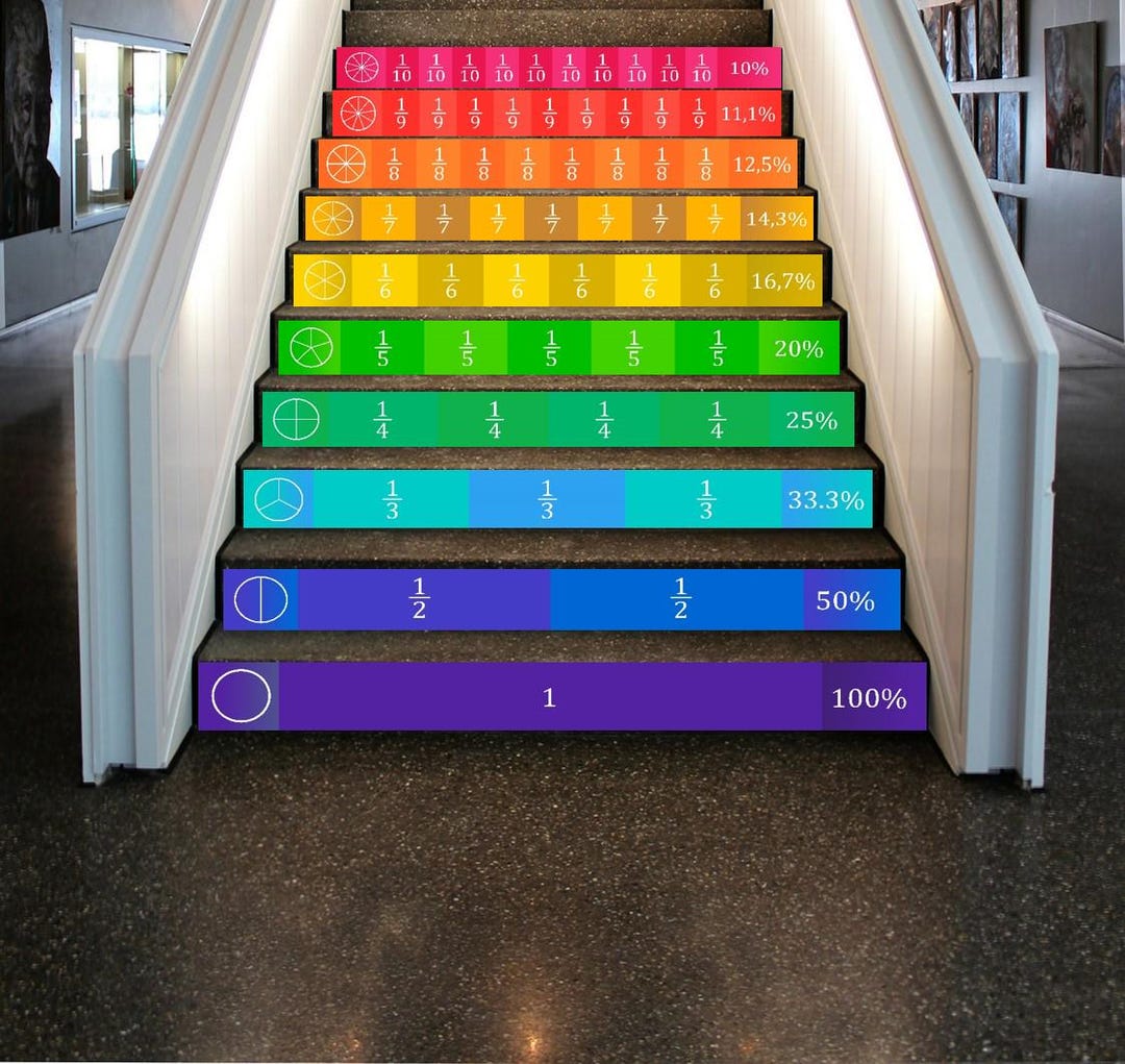 Educational Motivational Decor, Stair Decals School, Stair Decals for ...