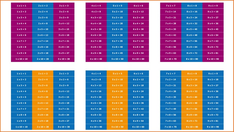 Math School Decor , Math Facts Multiplication, Math Decals for Stairs ...