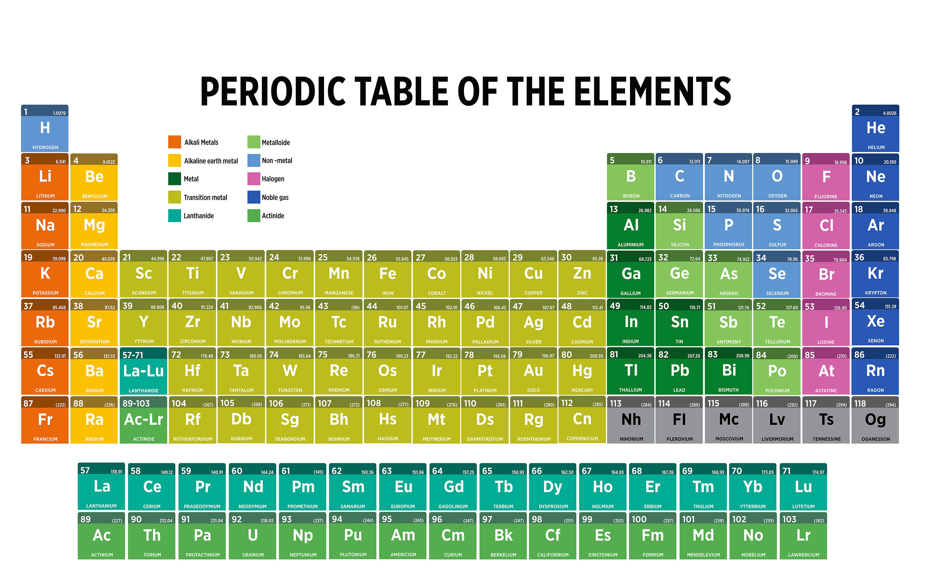 Periodic Table of the Elements - Science Chemistry Chart - Etsy