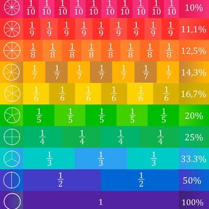 Math Stair Decals, Educational Staircase Decor for School - Etsy