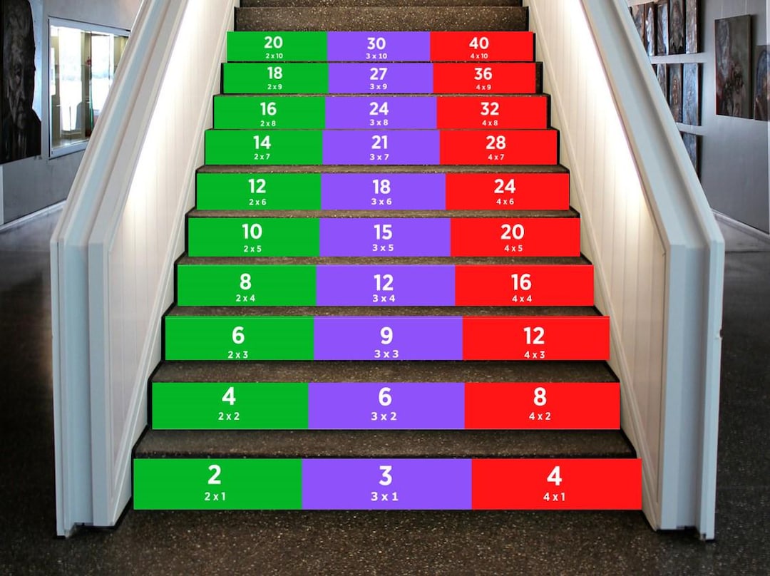 Stairs Math Sequence Math Facts Multiplication Stair Decals, Stair Signs for School Decor - Etsy