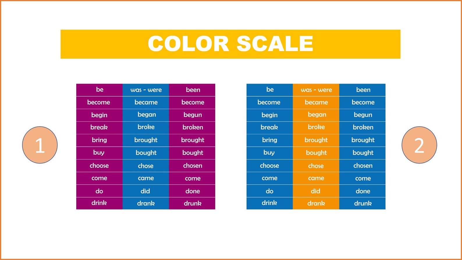 Irregular Verbs Decal Grammar Stairs School Staircase Decor Etsy